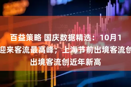 百益策略 国庆数据精选：10月1日铁路将迎来客流最高峰；上海节前出境客流创近年新高